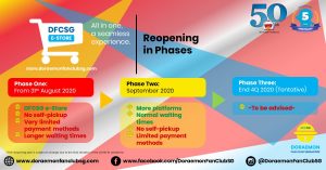 DFCSGeStore_COVID19_ReopeningPlan27082020